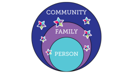 Implementation of Charting the LifeCourse